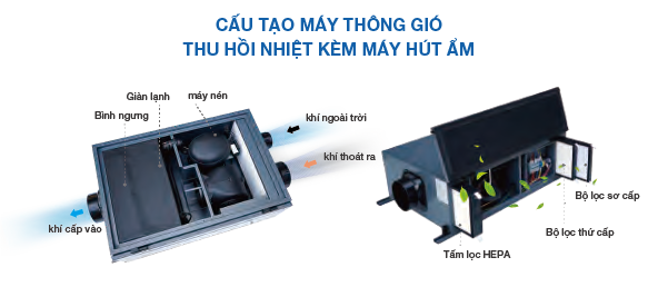May_thong_gio_thu_hoi_nhiet_kem_may_hut_am_04