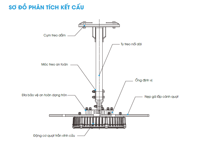 so_do_quat_tran_sai_canh_dai_YCDW