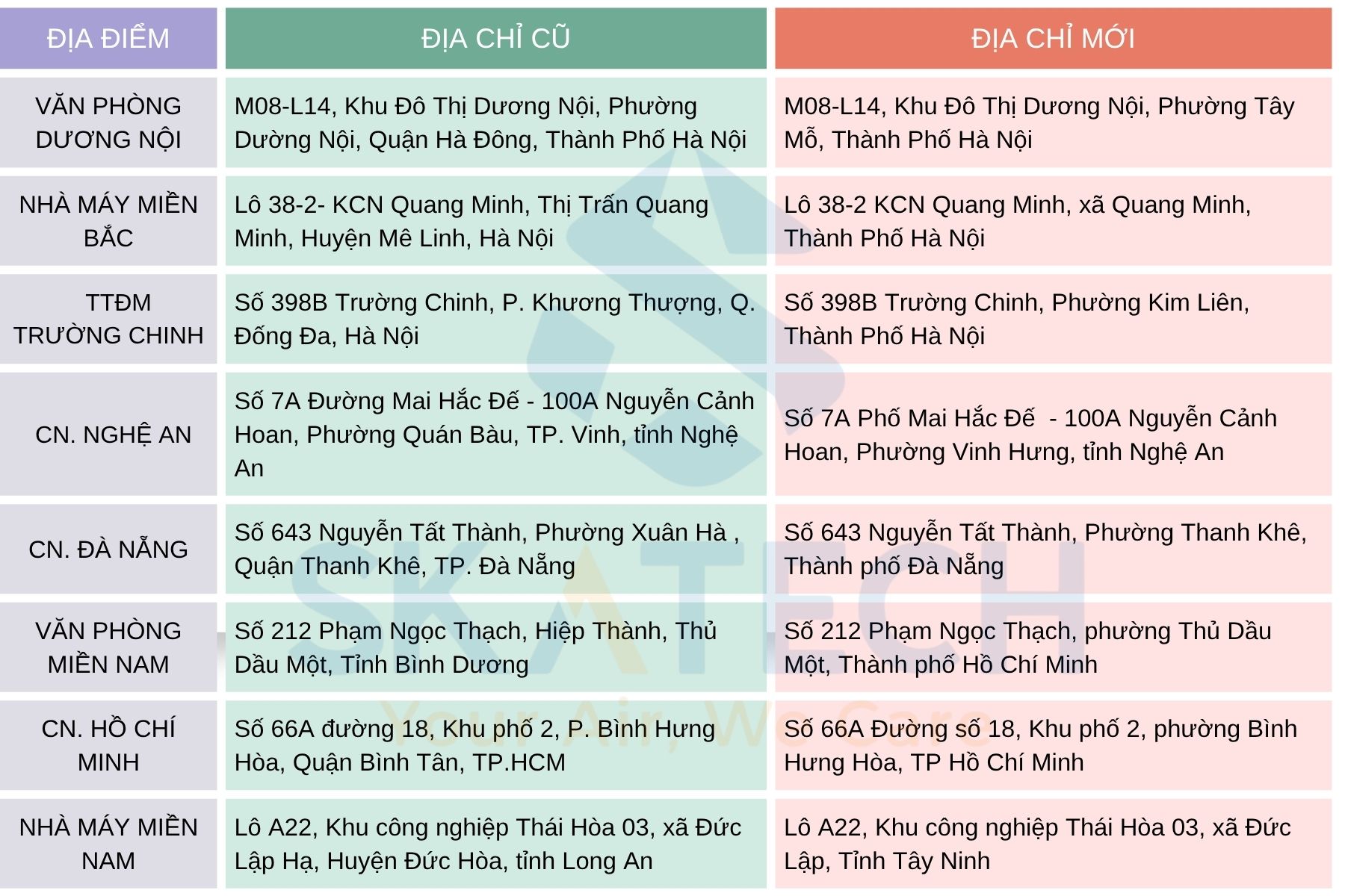 thong_bao_cap_nhat_dia_chi_theo_thay_doi_dia_danh_hanh_chinh (1)